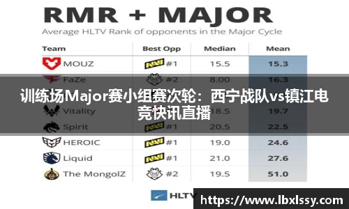 训练场Major赛小组赛次轮：西宁战队vs镇江电竞快讯直播